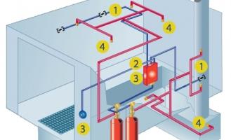 FIRE FIGHTING SYSTEM